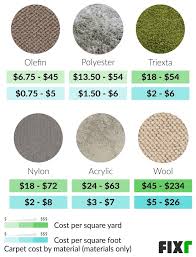 how much is carpet solaroid energy