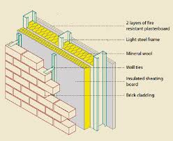 External Wall With Brick Cladding