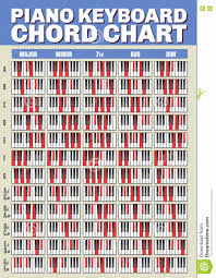 Unusual Piano Chord Chart With Pictures Note Chart For Piano