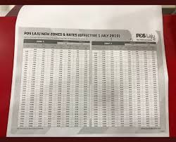 So to calculate postage rates of pos laju is pretty easy! Poslaju New Rates According To Postcode