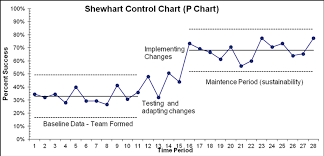 Control Charts In Healthcare Drive 4 Improvement Basics