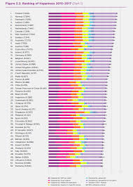 These Are The Happiest Countries In The World World