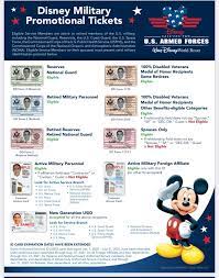 Disney World Military Discount 2023 gambar png