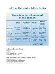 Present simple and present time. All Tense Rule Chart And Table In Pdf Grammatical Tense Morphology