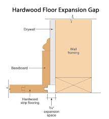 should i acclimate hardwood flooring