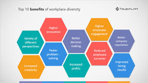 Top 10 Benefits Of Diversity In The Workplace Infographic