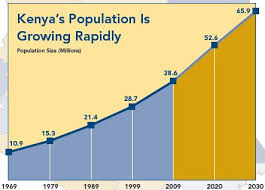 Kenyas 2 Child Policy Is It Then They Who Allocate The