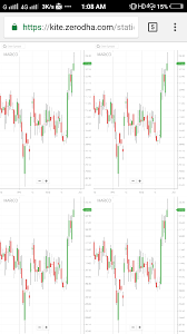 Kite 3 Multiple Chart Zerodha Platforms Trading Q A By