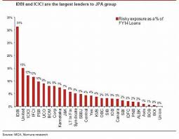 Which Bank Has Most Exposure To Debt Laden Jp Associates