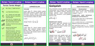 Belajar baca dan semak al quran bertajwid mengikut juz : Tajwid Lengkap Dan Hukumnya Apk Download For Android Latest Version 1 1 Com Jogjamedia Tajwid