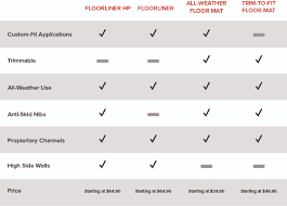 floor mats vs floor liners which one