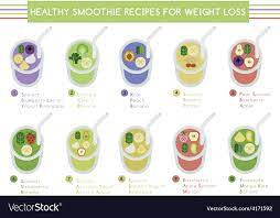 healthy smoothie recipes for weight