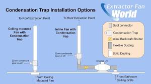 installing a condensation trap