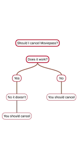 I Made A Quick Flow Chart To Help All The People Asking If