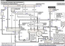 How to troubleshoot a ford f150 alternator by don bowman. 1996 Ford F150 Engine Wiring Diagram And F Wiring Diagram Wiring Diagram Ford F150 1996 Ford F150 Electrical Diagram