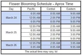 Stephen F From Atta Made An Approximate Bloom Time Chart
