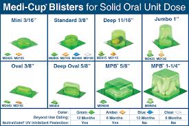 Medi Cup Blisters