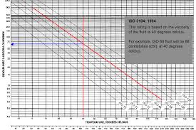Understanding Hydraulic Filtration Temperature And