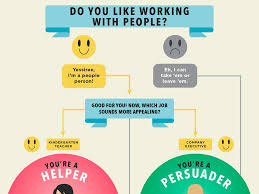 This Flowchart Can Help You Figure Out Your Ideal Career