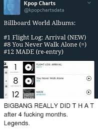 Kpop Charts Billboard World Albums 1 Flight Log Arrival New