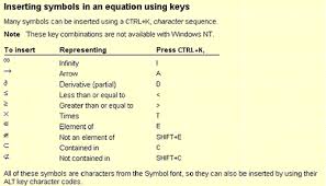 Creating Equations In Microsoft Word