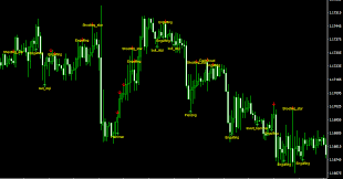 candlestick pattern indicator one of
