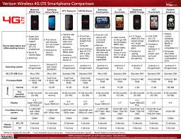Galaxy Nexus Training Materials And Comparison Charts