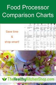 Food Processors Comparison Charts Food Processor Reviews