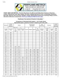 Hardness Conversion Chart Hrb To Bhn Brinell Hardness