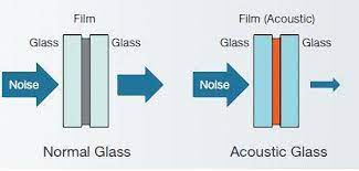 The Truth About Sound Reducing Glass