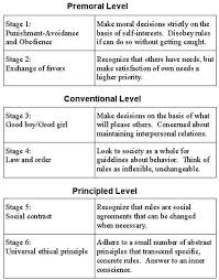 Lawrence Kohlbergs Stages Of Moral Development The