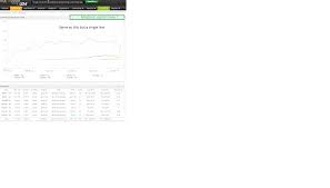 Portfolio Growth Comparision Chart Add A New One With