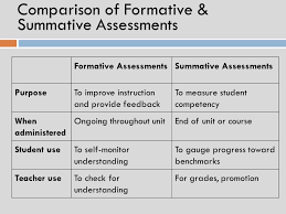 Formative Summative Assessments Michael Lancaster Ppt