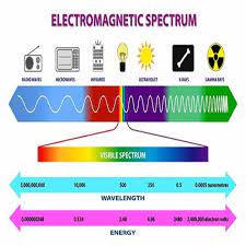 Grade 10 Electromagnetic Waves In