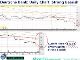 As The Market Capitalisation Of Deutsche Bank Continues To