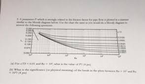 Solved 3 A Parameter P Which Is Strongly Related To The