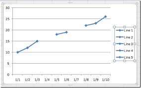 How To Show Gaps In A Line Chart When Using The Excel Na