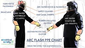 The Simplified Arc Flash Ppe Chart Leaf Electrical Safety