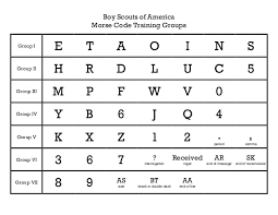 Study Aid Group Chart For Learning The International Morse