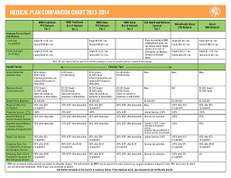 Medical Plan Comparison Chart 2013 2014 6