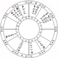 Horary Charts Leah Cuperman Craftsman Horary Astrologer