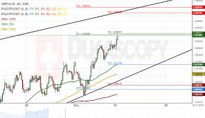 Gbp Aud 4h Chart Potential Reversal Action Forex