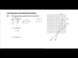 Solving Equations And Inequalities By