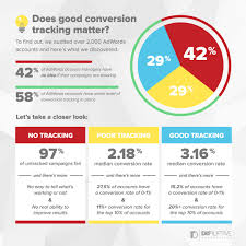 What Is Conversion Rate How To Calculate And Improve Your
