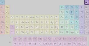 is helium found on the periodic table