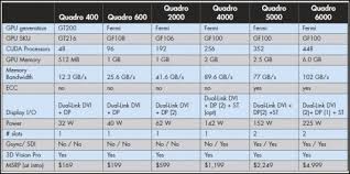 Nvidia Positions Quadro 400 To Seduce Autocad Users