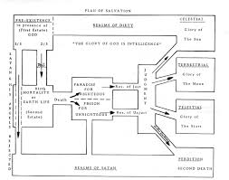 Tbt Vintage Plan Of Salvation Graphics The Gospel Home