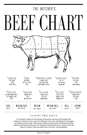 Amazon Com Beef Chart Butcher Cuts Diagram Kitchen Wall Art