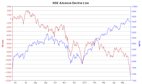 Vfmdirect In Nse Advance Decline Chart