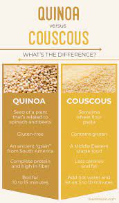 quinoa vs couscous which is best the